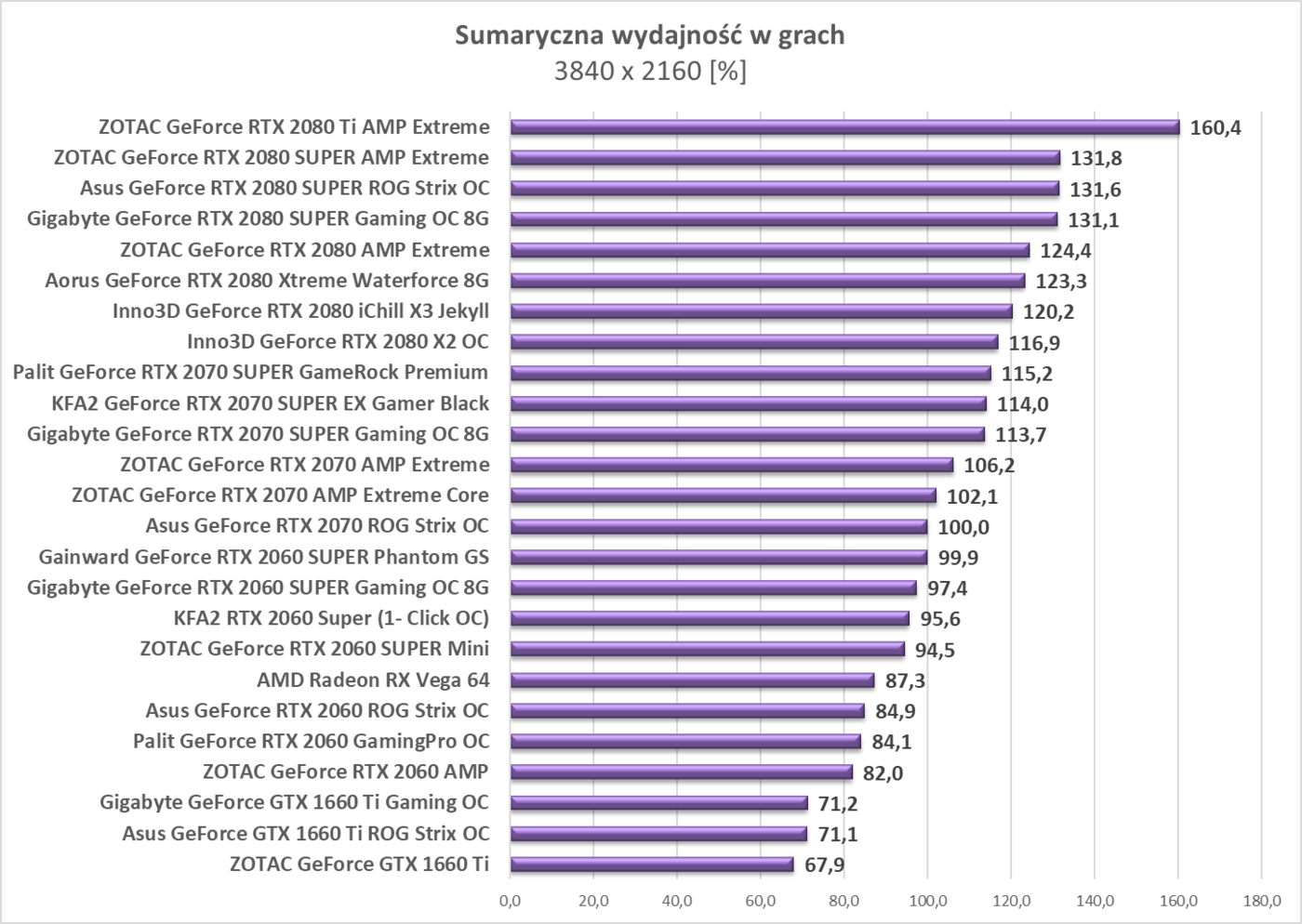 Test KFA2 RTX 2060 Super (1- Click OC)