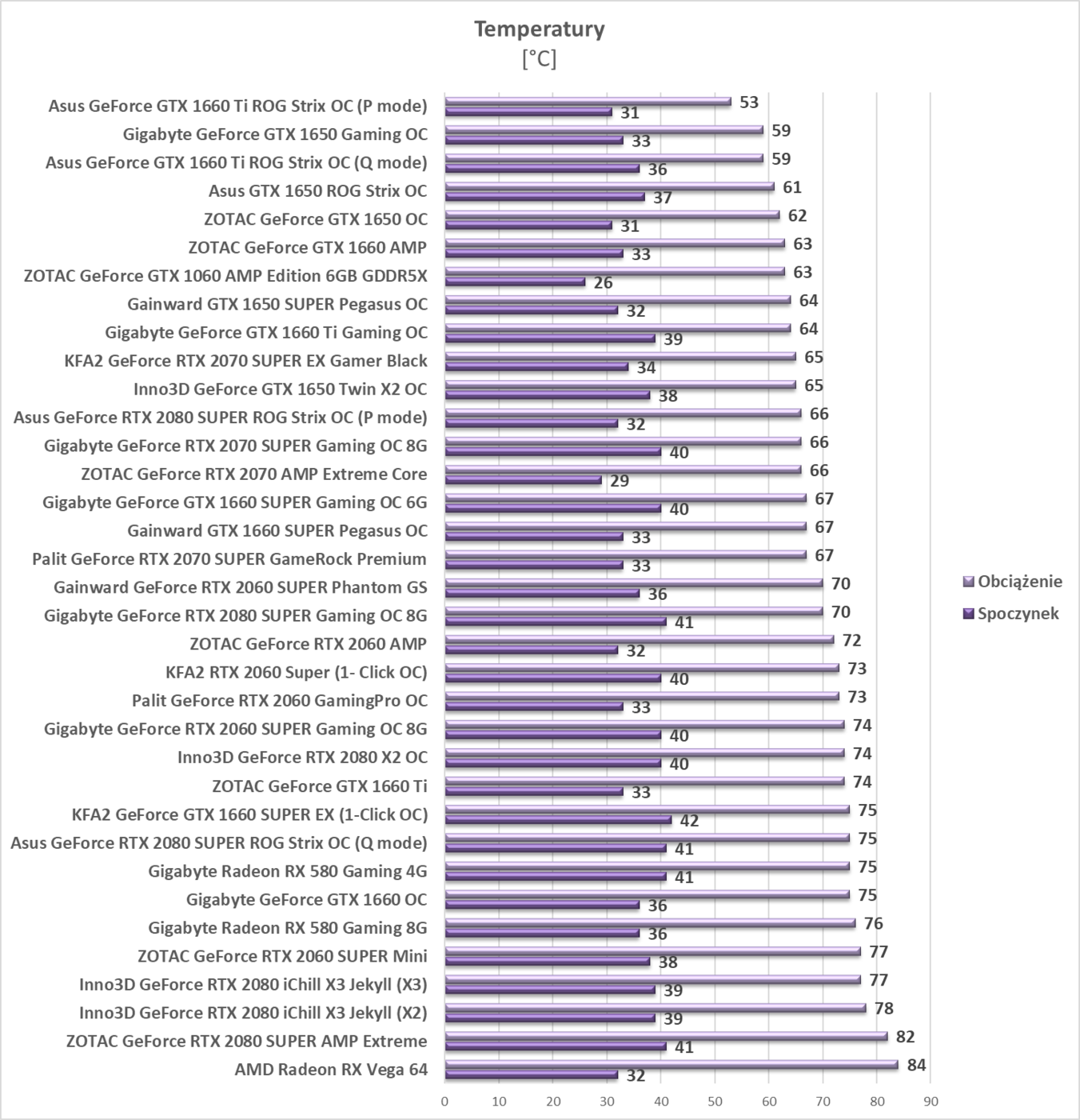Test KFA2 RTX 2060 Super (1- Click OC)