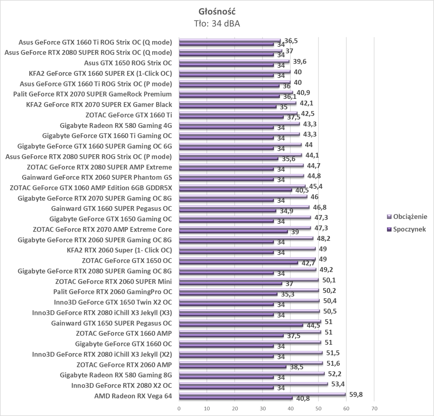Test KFA2 RTX 2060 Super (1- Click OC)
