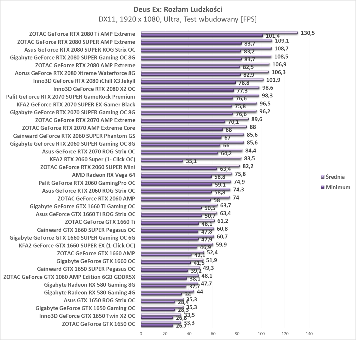 Test KFA2 RTX 2060 Super (1- Click OC)