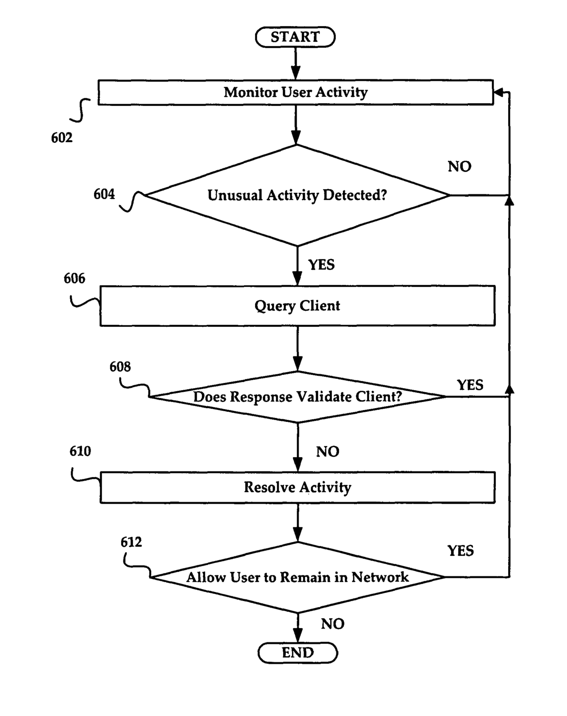 PlayStation 5 specjalnie się zepsuje jeśli będziesz cheatować