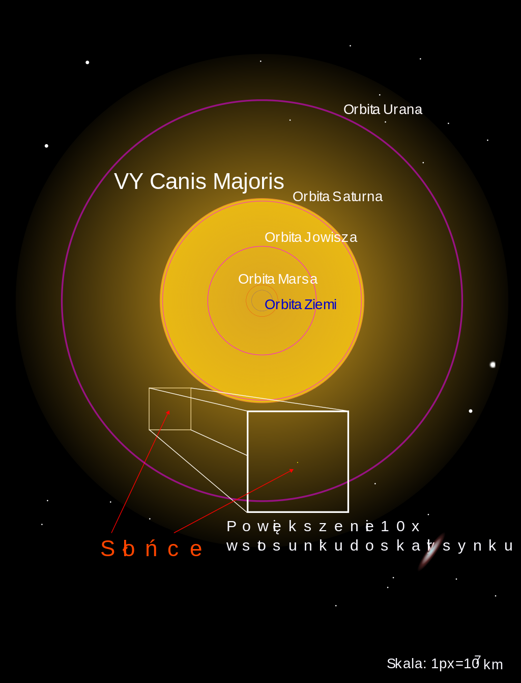 10 największych gwiazd we Wszechświecie
