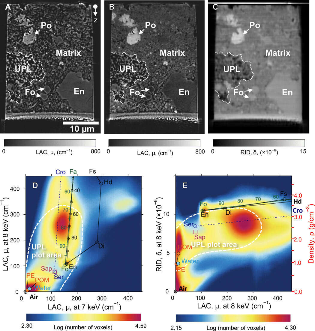 W meteorycie sprzed 4,6 mld lat dokonano niezwykłego znaleziska