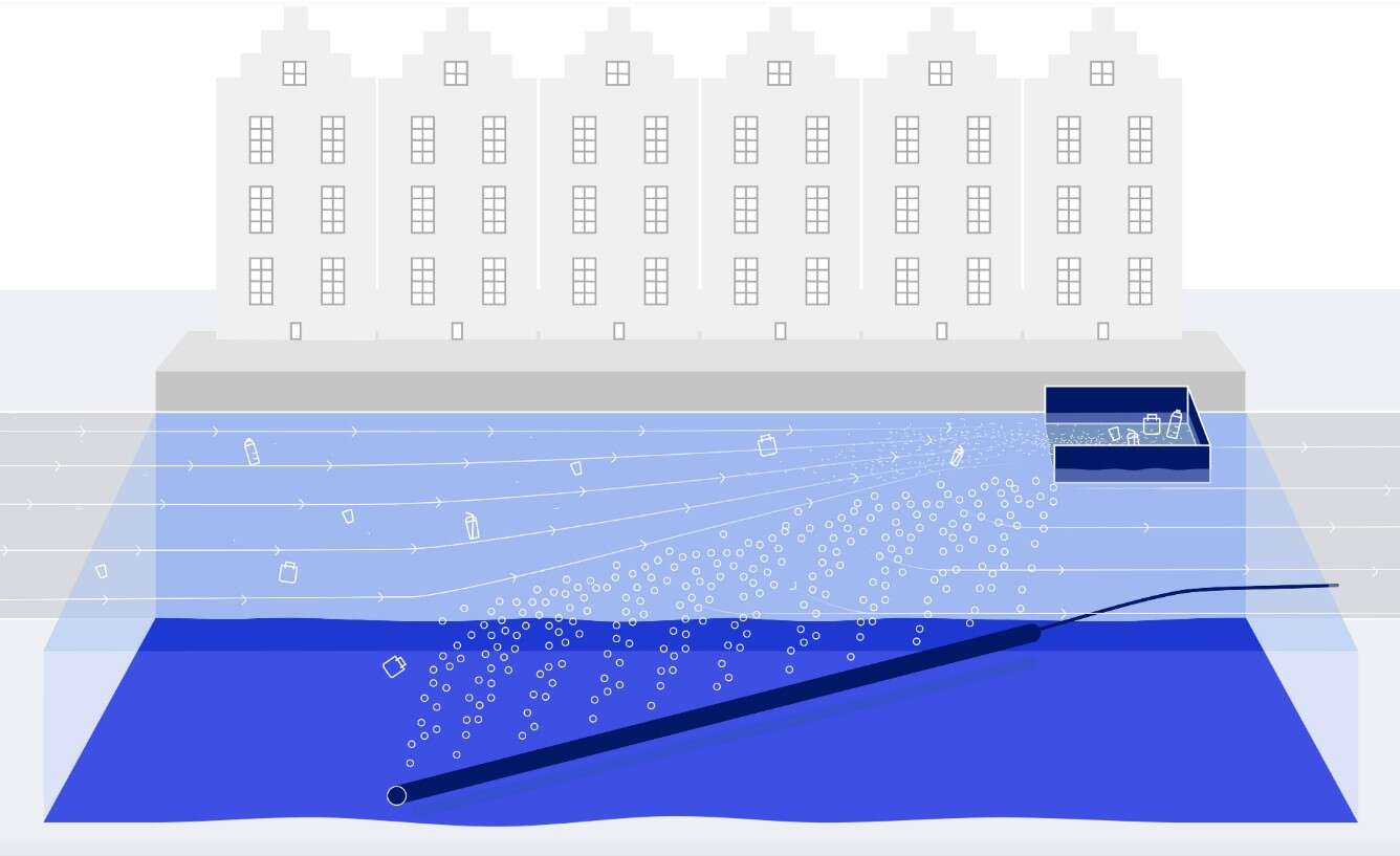 bąbelki w kanale, bariera bąbelkowa, walka z odpadami, plastik w morzach