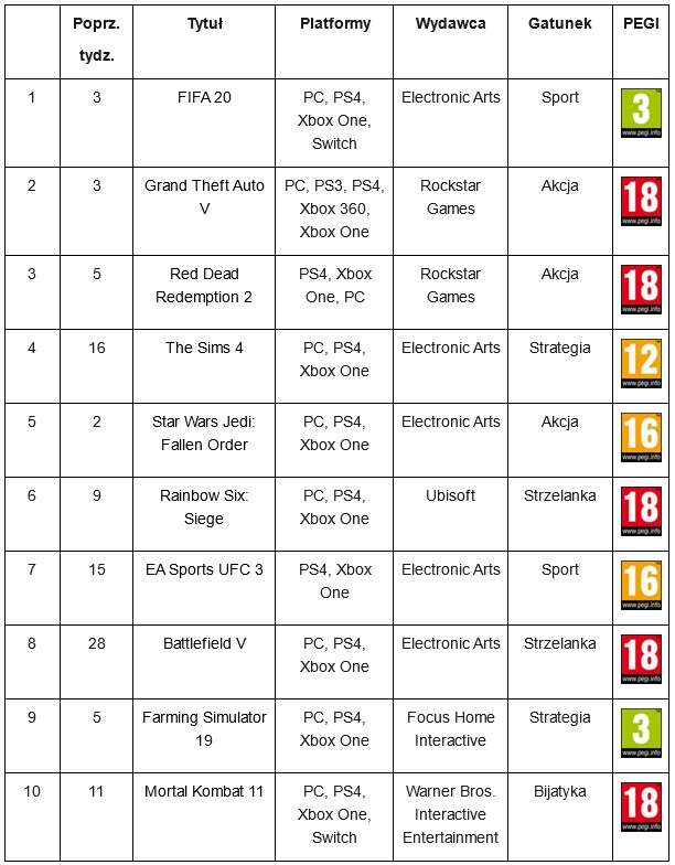 Polacy uwielbiają kraść konie i auta - sprzedaż gier w Polsce
