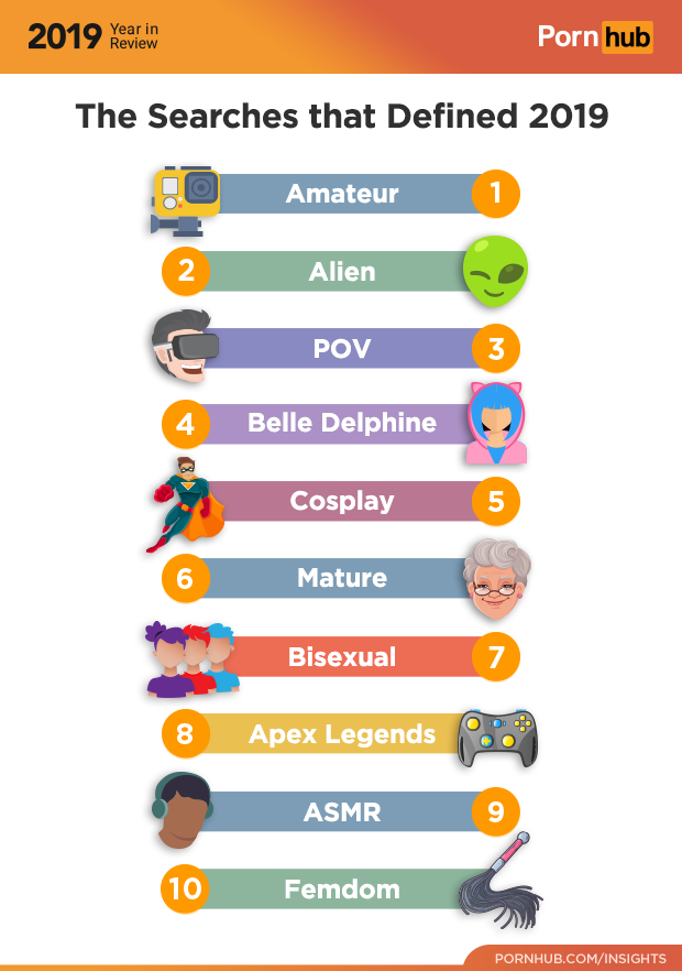 PlayStation wygrywa wojnę konsol jeśli chodzi o porno