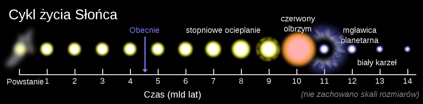 Jak umierają gwiazdy?
