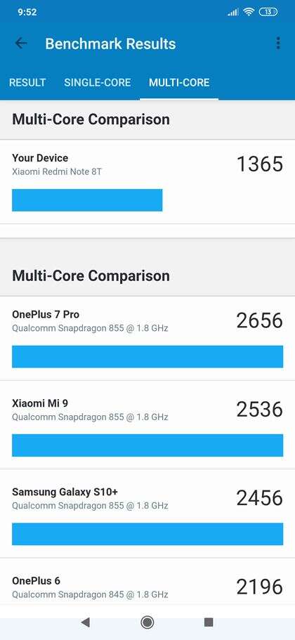 Redmi Note 8T - król opłacalności, czy wtopa Xiaomi?