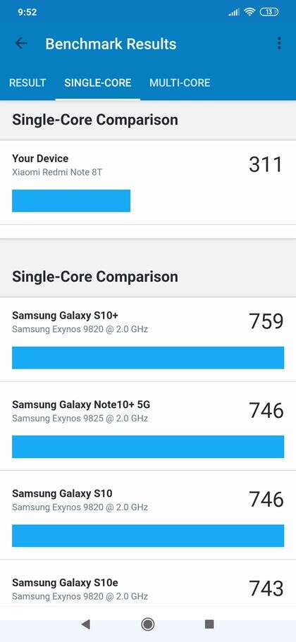 Redmi Note 8T - król opłacalności, czy wtopa Xiaomi?