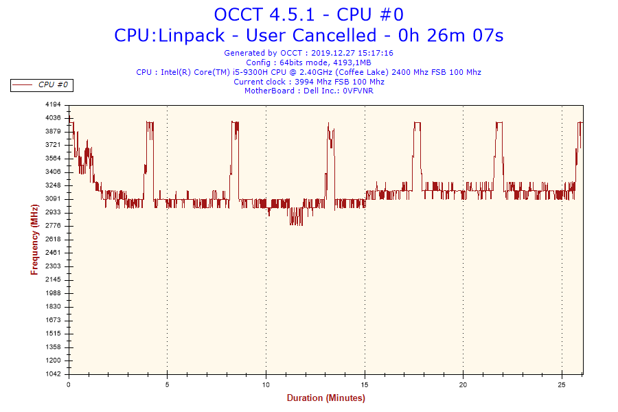 Test laptopa Dell Inspiron G3 15 3590