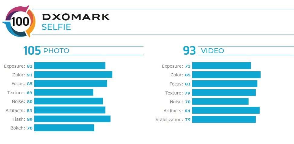 Huawei Nova 6 5G z najlepszym aparatem do selfie