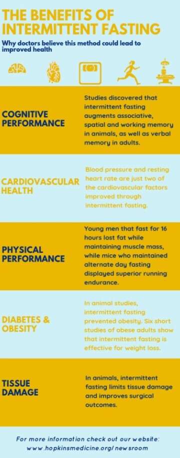 Intermittent fasting, dieta poszczenia, ograniczenie jedzenia, skuteczna dieta
