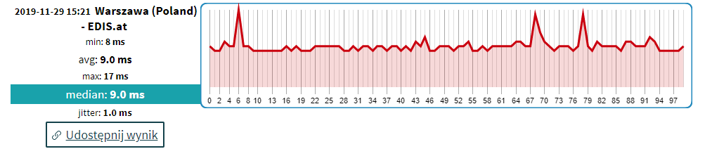 Po co ten gigabit, czyli jak “szybkość” neta pomaga w życiu