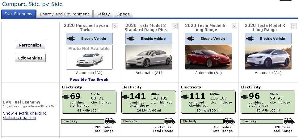 Porsche Taycan, ładowanie Taycan, Ładowanie Porsche Taycan, ładowanie Taycana a Tesli