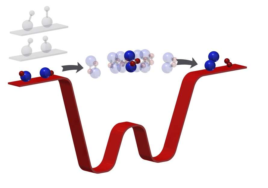reakcja chemiczna w niskiej temperaturze, rekordowa reakcja chemiczna, wyjątkowa reakcja chemiczna, temperatura a atomy