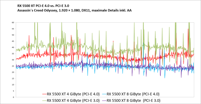 testy Radeon RX 5500 XT , pcie Radeon RX 5500 XT , wydajność Radeon RX 5500 XT