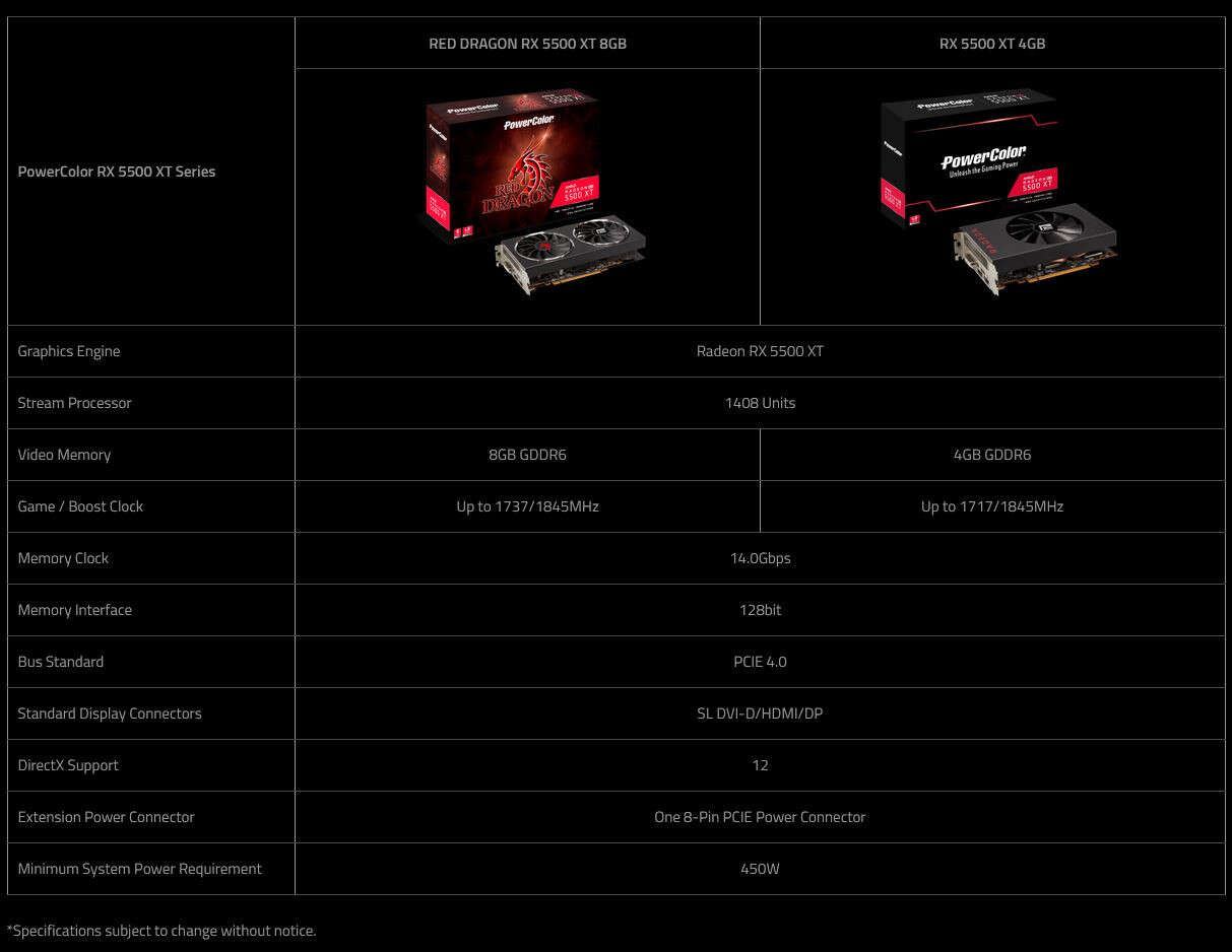 wygląd Radeon RX 5500 XT Red Dragon 3, design Radeon RX 5500 XT Red Dragon 3