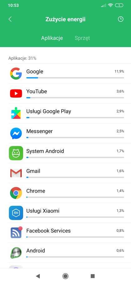 Redmi Note 8T - król opłacalności, czy wtopa Xiaomi?