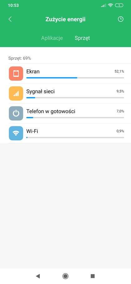Redmi Note 8T - król opłacalności, czy wtopa Xiaomi?