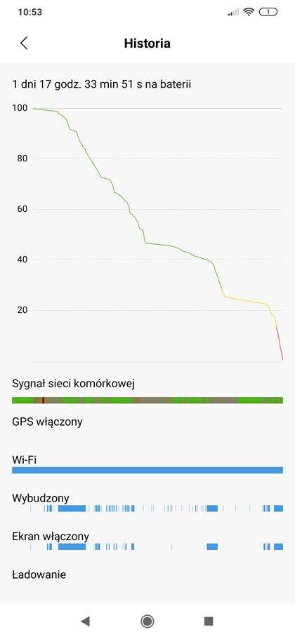 Redmi Note 8T - król opłacalności, czy wtopa Xiaomi?