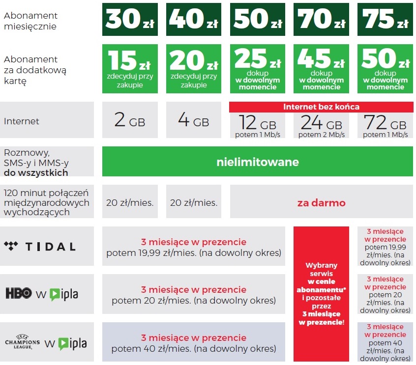 Wybierz prezent od Plusa - brak limitów, to tylko początek