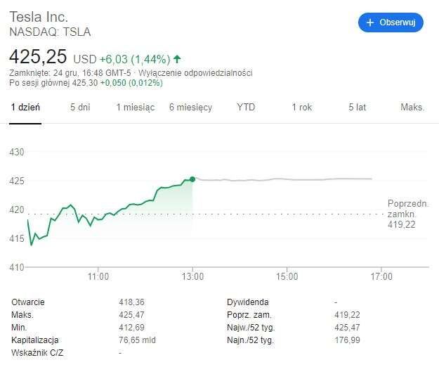 Tesla, akcje Tesli, inwestycja Tesli, Tesla w Chinach