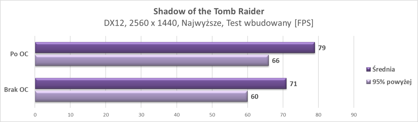 Test KFA2 RTX 2060 Super (1- Click OC)