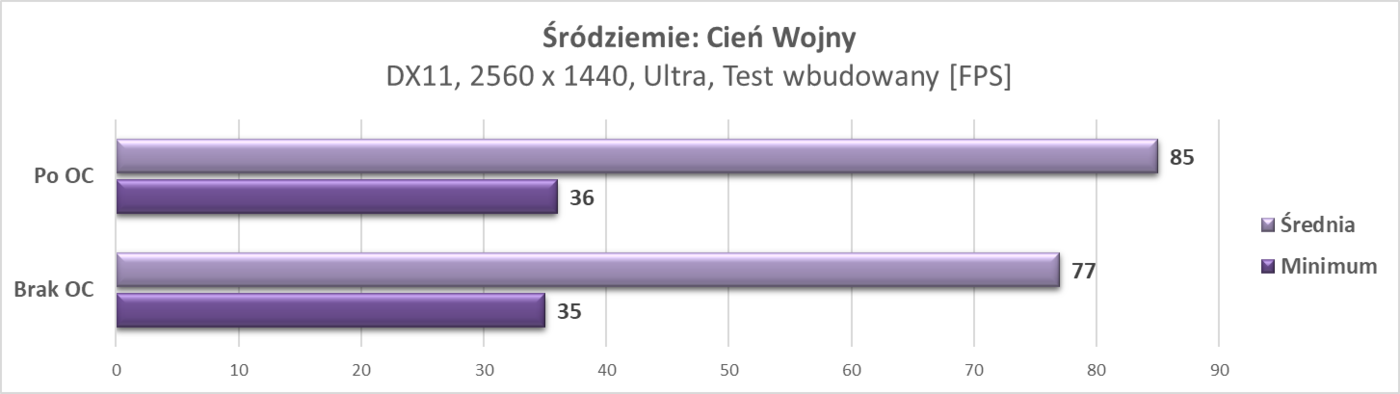 Test KFA2 RTX 2060 Super (1- Click OC)