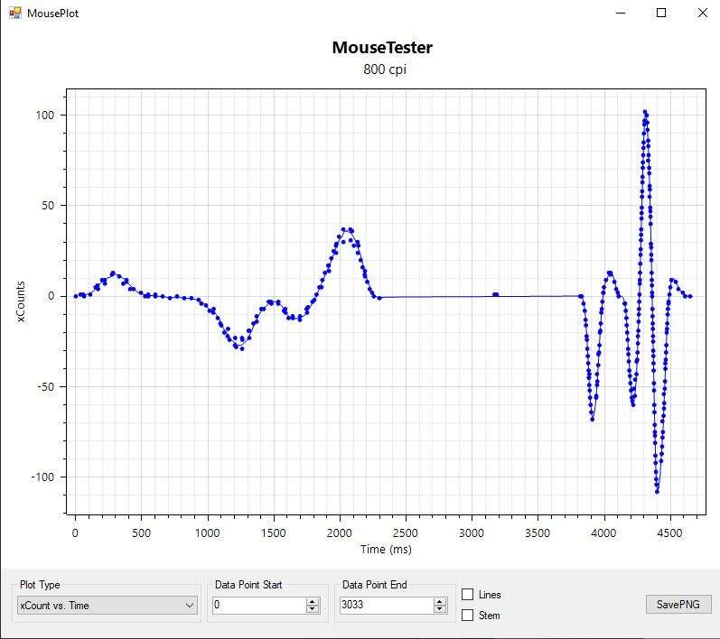 Test myszki Steelseries Sensei Ten