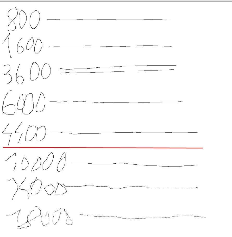 Test myszki Steelseries Sensei Ten