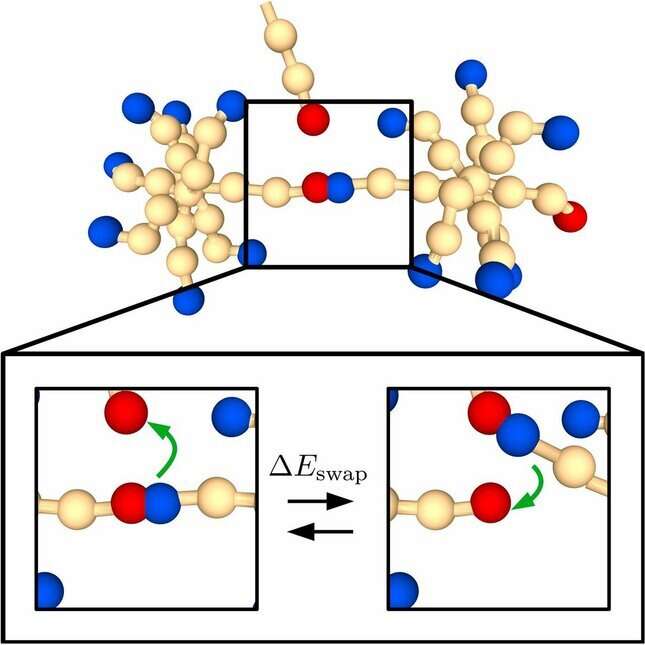 Ta metoda przybliża nas do skuteczniejszego recyklingu plastiku