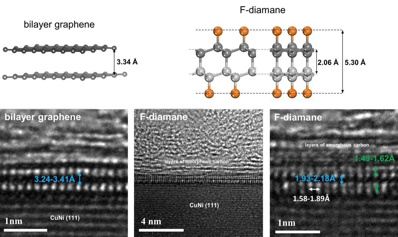 wytrzymalsza elektronika, diamenty z grafenu, diamentowa warstwa z grafenu, grafen na diament