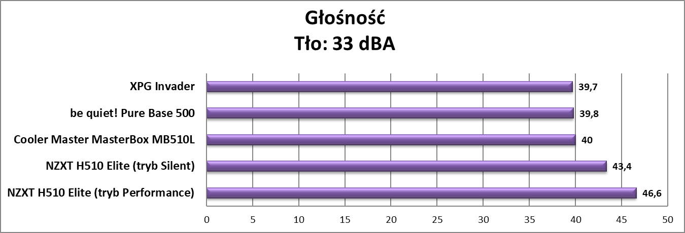 Testujemy obudowę XPG Invader