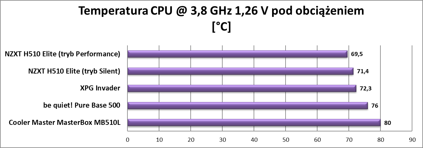 Testujemy obudowę XPG Invader