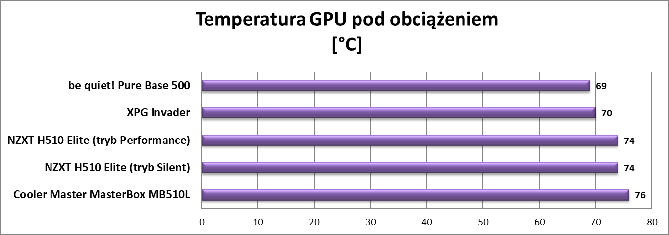 Testujemy obudowę XPG Invader