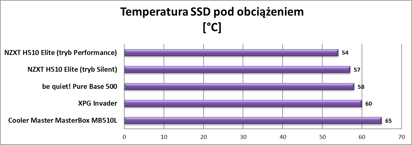 Testujemy obudowę XPG Invader