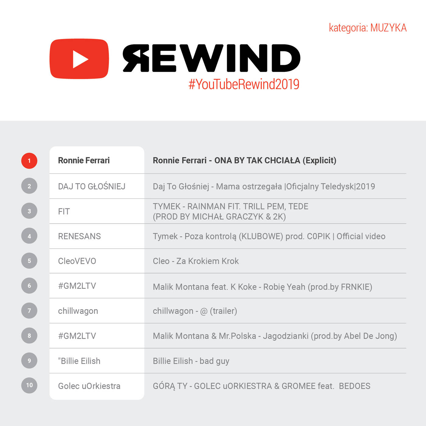 YouTube Rewind 2019, nagrody YouTube Rewind 2019
