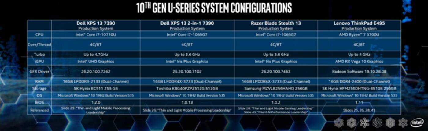 Amd radeon vega mobile gfx характеристики. AMD Ryzen 7 3700u производительность. Сравнение Core i7 и Ryzen 7. Отличия CPU от APU AMD. AMD Ryzen 7 3700u with Radeon Vega mobile GFX 2.30 GHZ.