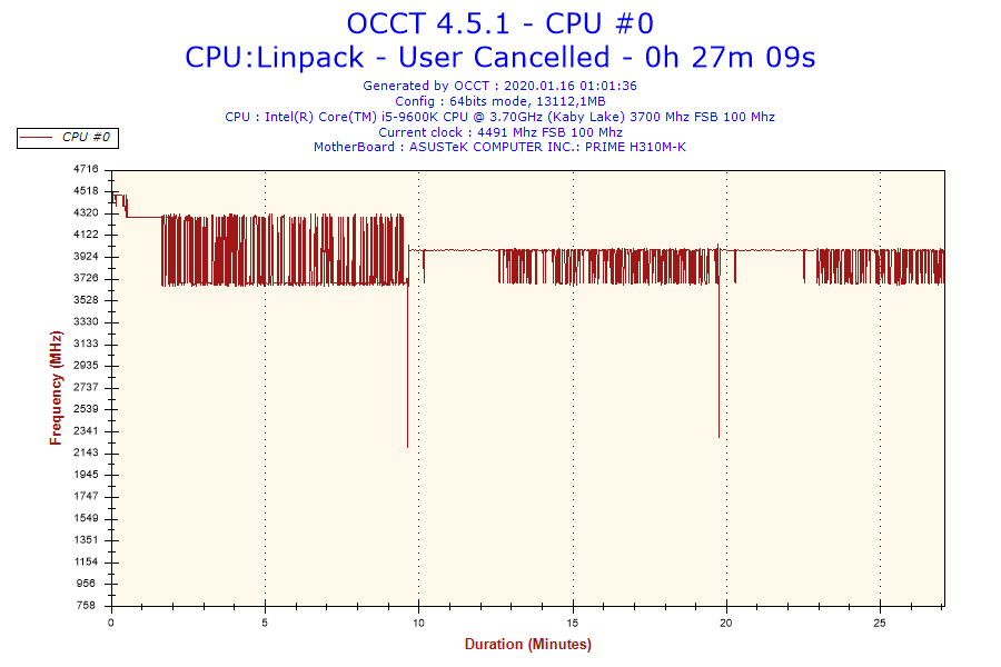 Dlaczego nie warto łączyć mocnego procesora z tanią płytą główną?
