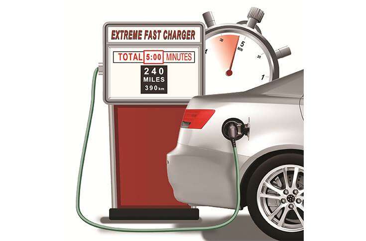 akumulatory Enevate, samochody elektryczne, ładowanie EV, ładowanie samochodów