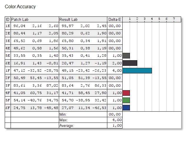 Test monitora Aorus FI27Q-P