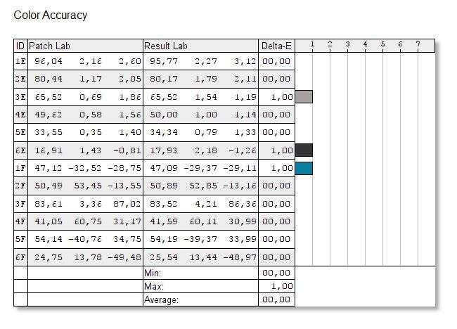 Test monitora Aorus FI27Q-P