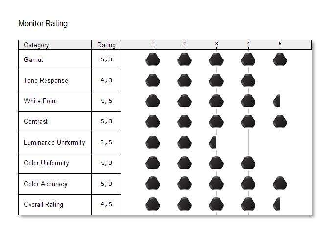 Test monitora Aorus FI27Q-P