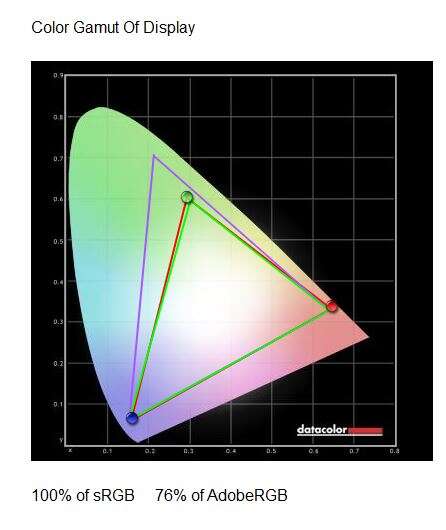 Test monitora Aorus FI27Q-P