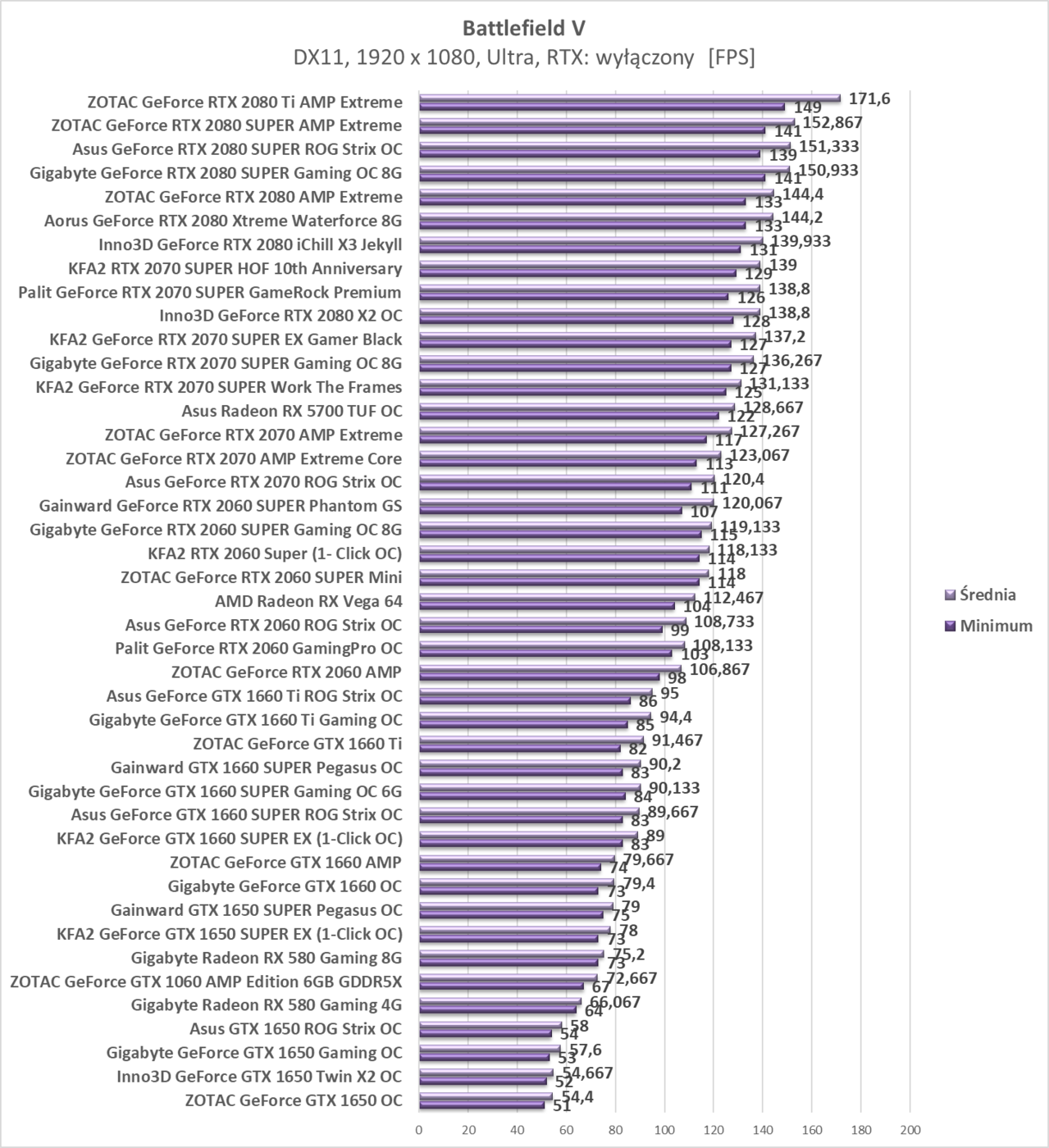 Test Asus Radeon RX 5700 TUF OC