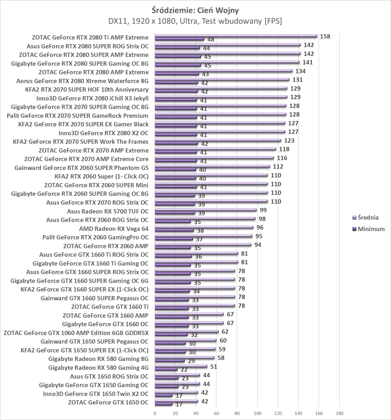 Test Asus Radeon RX 5700 TUF OC