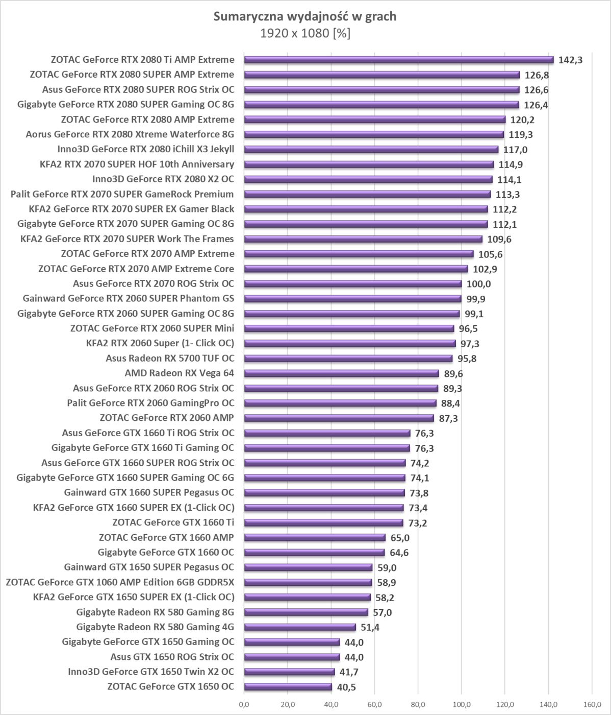 Test Asus Radeon RX 5700 TUF OC