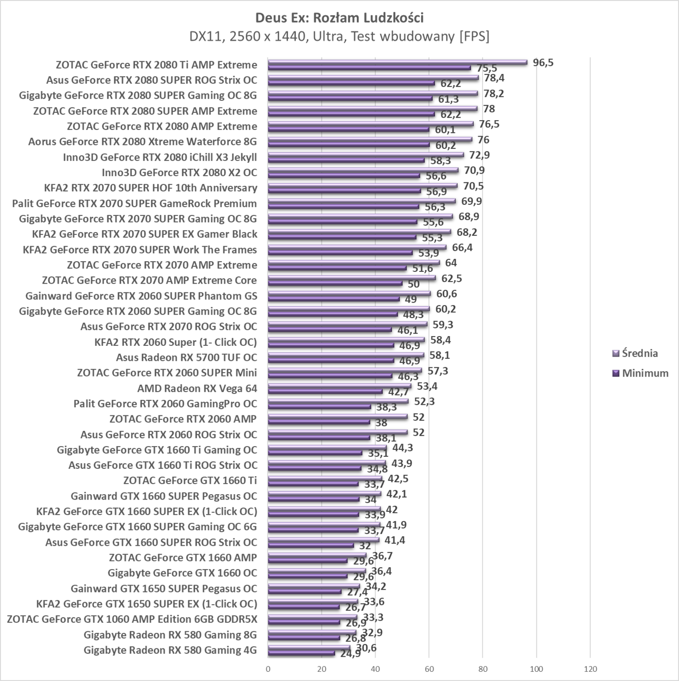 Test Asus Radeon RX 5700 TUF OC