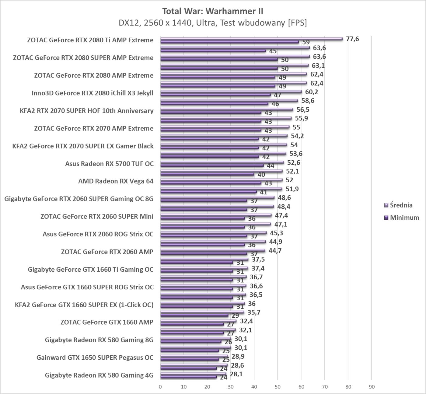 Test Asus Radeon RX 5700 TUF OC