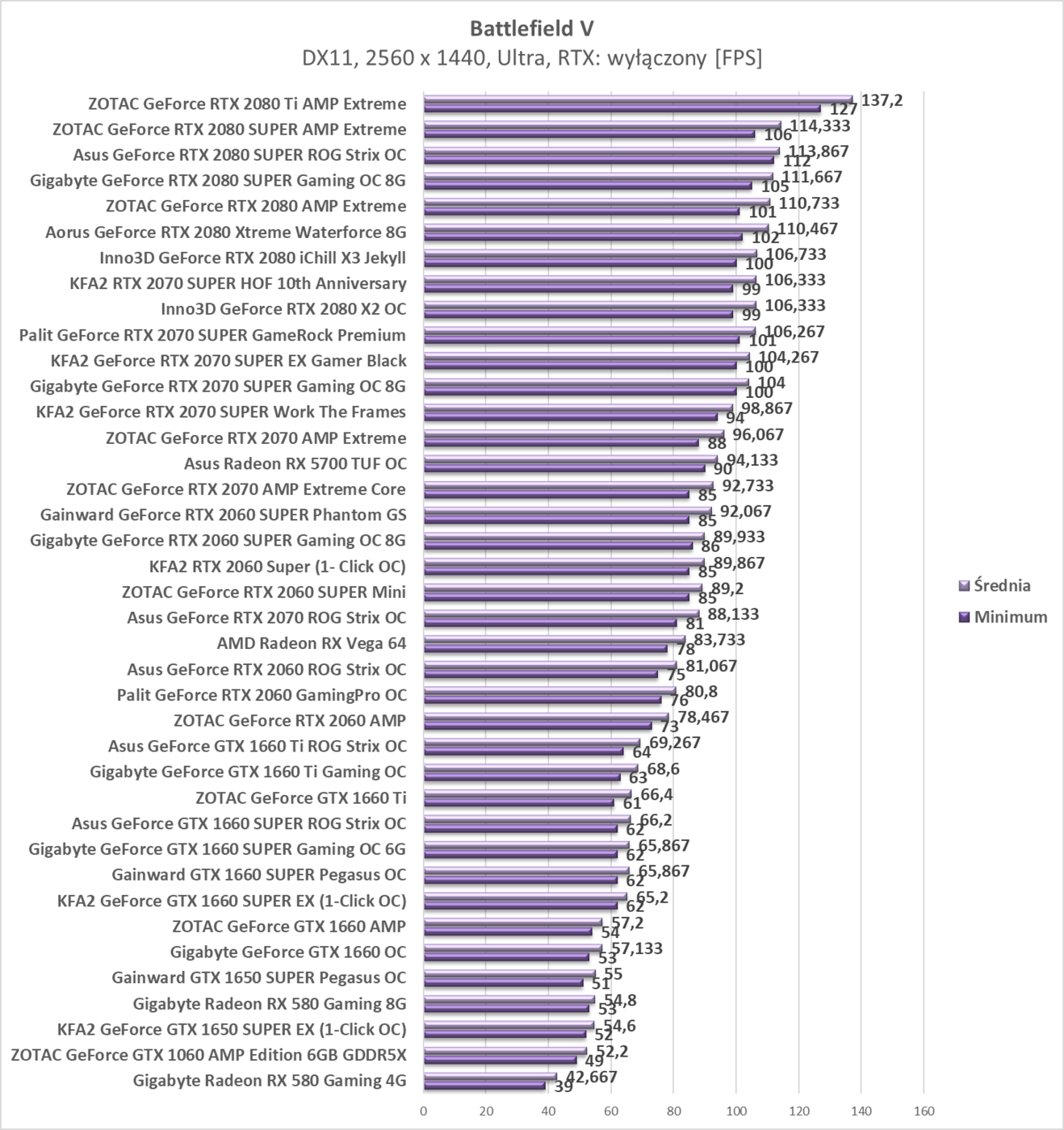 Test Asus Radeon RX 5700 TUF OC